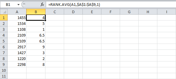 Функция РАНГ в Excel