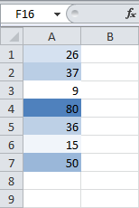 Условное форматирование > Цветовые шкалы в Excel