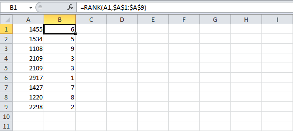 Функция РАНГ в Excel