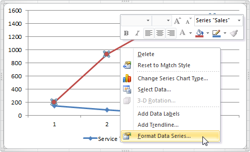 Комбинированная диаграмма в Excel