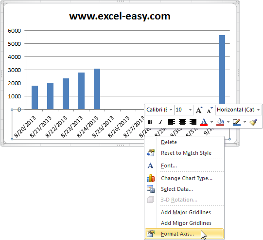 Перевернуть диаграмму в excel