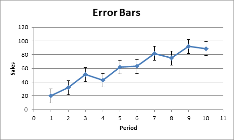 Пределы погрешностей в Excel