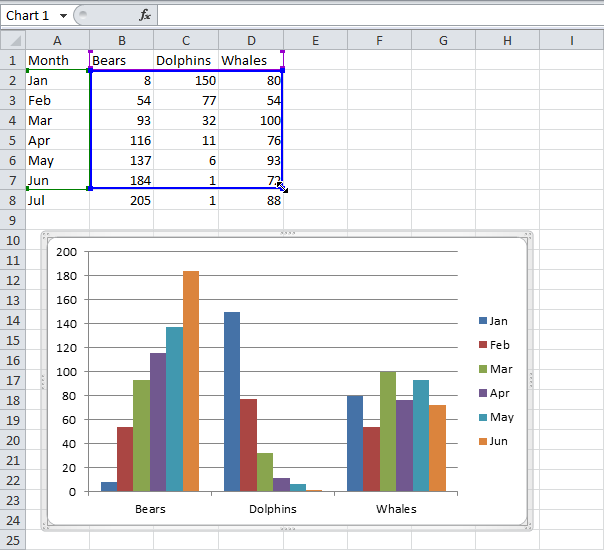 Ряды данных на диаграммах в Excel