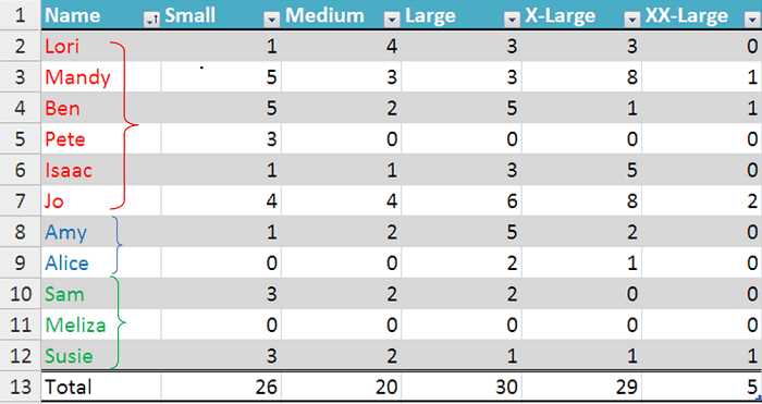 Excel - таблица или диапазон