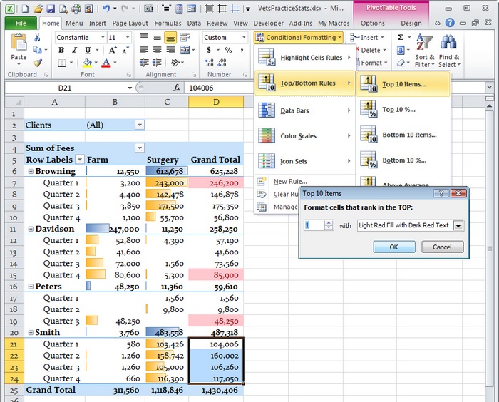Условное форматирование в сводных таблицах Excel