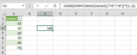 Суммирование по модулю в Excel