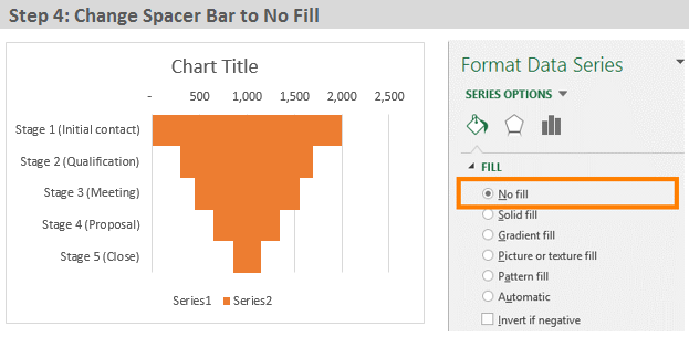 Диаграмма Воронка продаж в Excel
