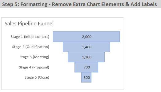 Диаграмма Воронка продаж в Excel