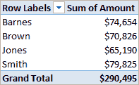 Что такое сводная таблица в Excel