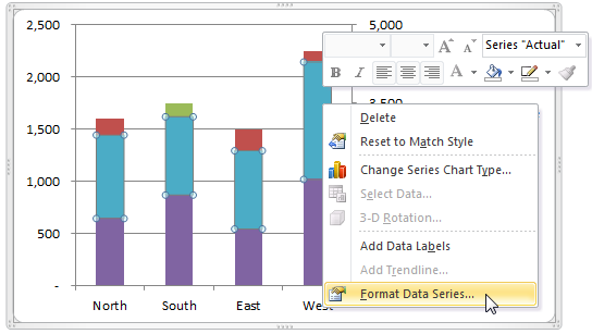 Отображение разницы на диаграммах Excel