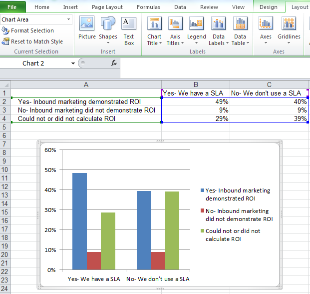Как создать график в Excel