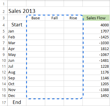 Как создать каскадную диаграмму в Excel