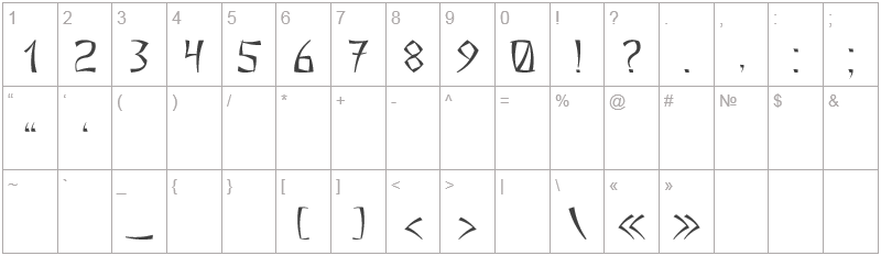 Шрифт ChinaCyr - цифры и символы