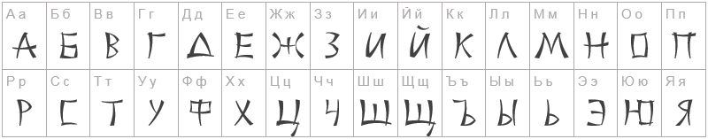 Шрифт ChinaCyr - русский алфавит