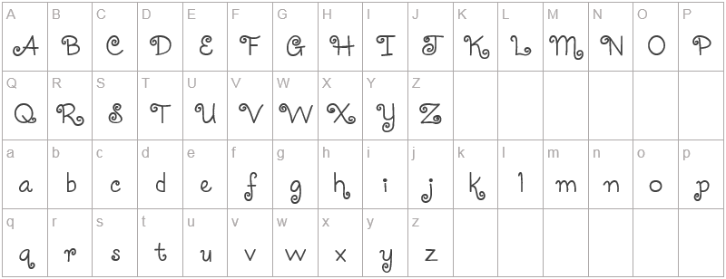 Шрифт СoquetteС - английский алфавит