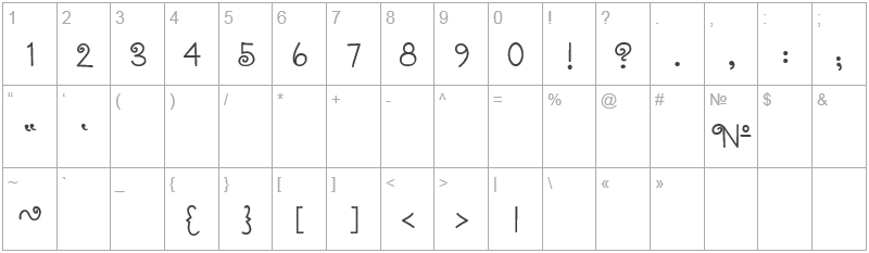 Шрифт СoquetteС - цифры и символы