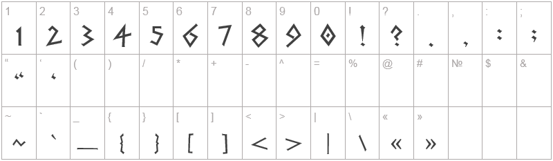 Шрифт DS Greece - цифры и символы