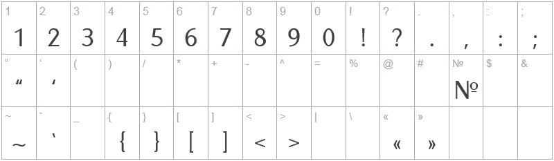 Шрифт Euro SansPro - цифры и символы