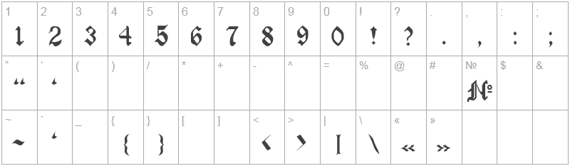 Шрифт GothicRus - цифры и символы