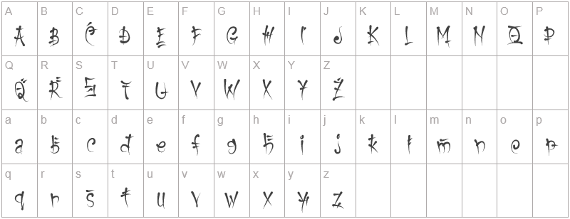 Шрифт Keetano Gaijin - английский алфавит