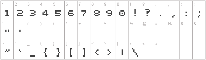 Шрифт Sevenet 7 Cyr - цифры и символы