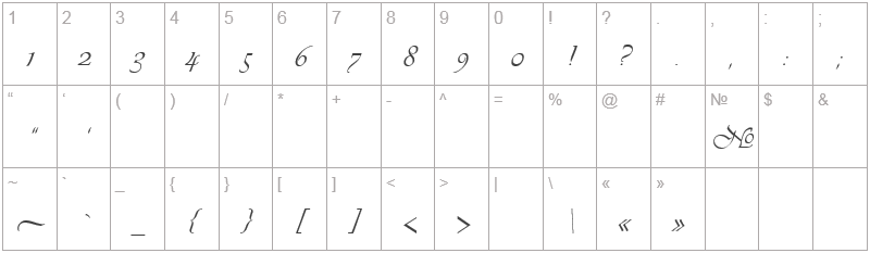 Шрифт Vivaldi Script - цифры и символы