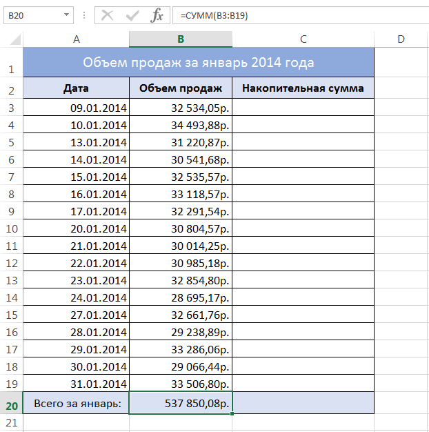 Как посчитать накопительную сумму в Excel?