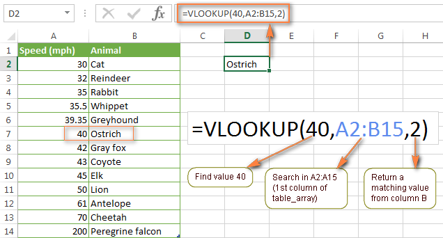 Функция ВПР в Excel – руководство для начинающих: синтаксис и примеры