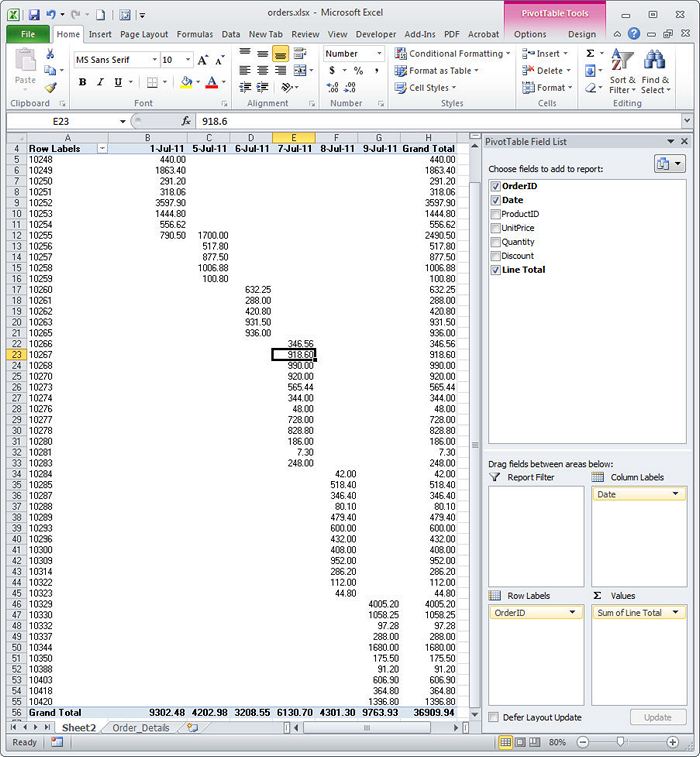 Как группировать данные в сводной таблице Excel для их дальнейшего обобщения и анализа