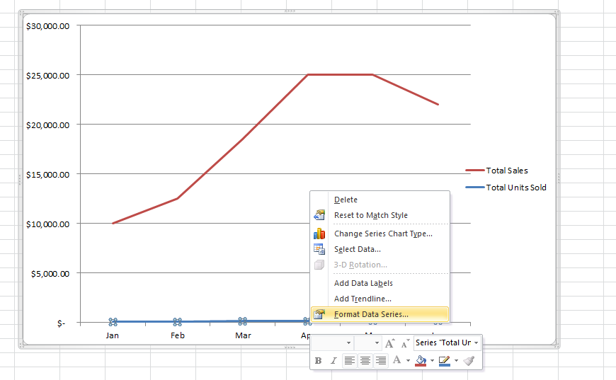 Как в диаграмме Excel использовать вспомогательную ось для построения графика