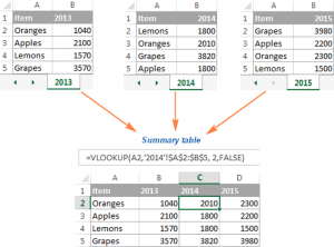 Как сделать диаграммы в Excel из данных на двух или более листах