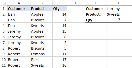 Профессиональные примеры формулы ВПР в Excel