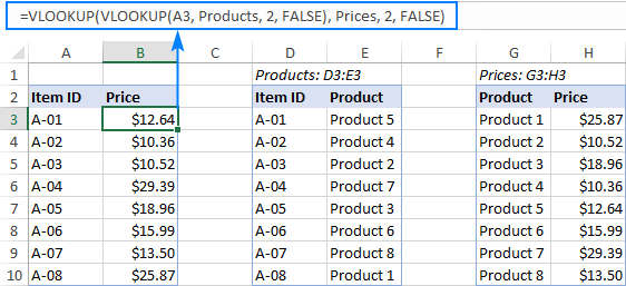 Профессиональные примеры формулы ВПР в Excel