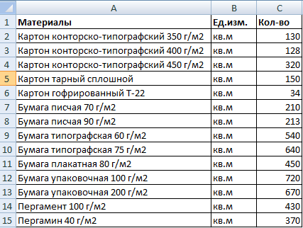 Вся суть функции ВПР в Excel (для начинающих пользователей)