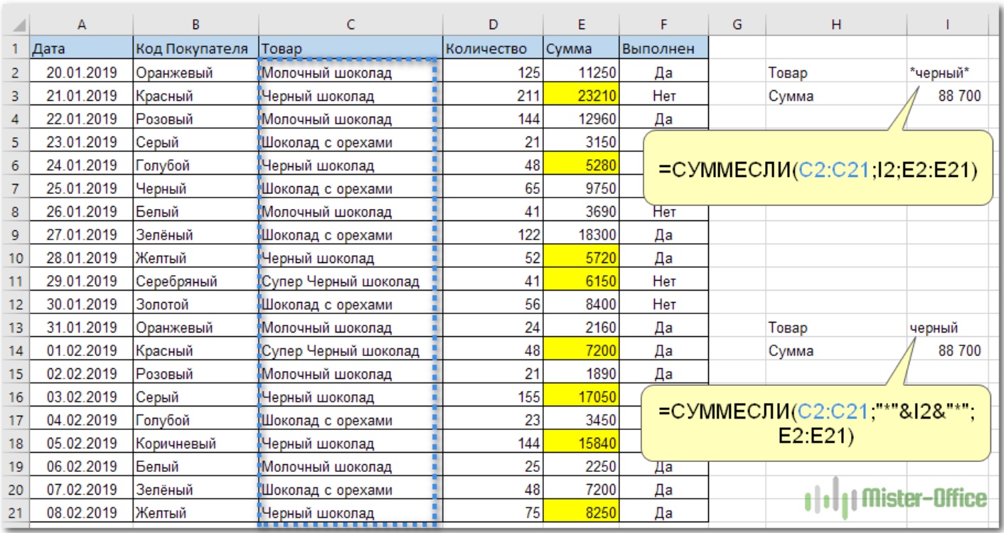 Для чего нужна функция СУММЕСЛИ в Excel (примеры применения)