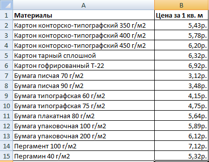 Вся суть функции ВПР в Excel (для начинающих пользователей)