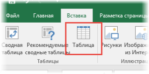 Показать количество типов трансляций для каждой страны excel