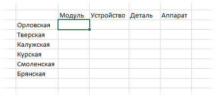Как работать со сводными таблицами в Excel (с примерами)
