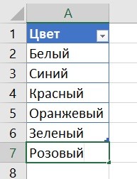 Как сделать выпадающий список в Excel