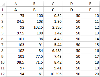 Как построить график по данным таблицы в Excel