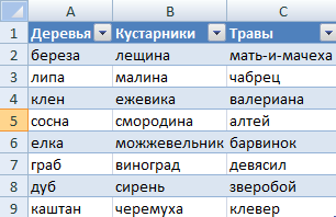 Как сделать выпадающий список в Excel