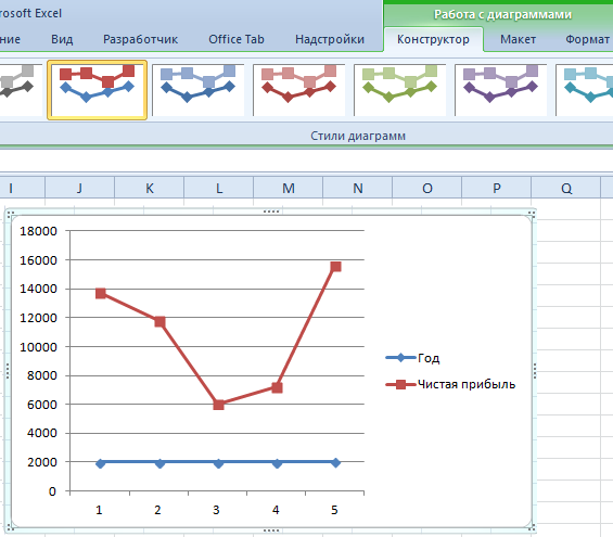 Как построить график по данным таблицы в Excel
