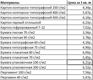 Вся суть функции ВПР в Excel (для начинающих пользователей)