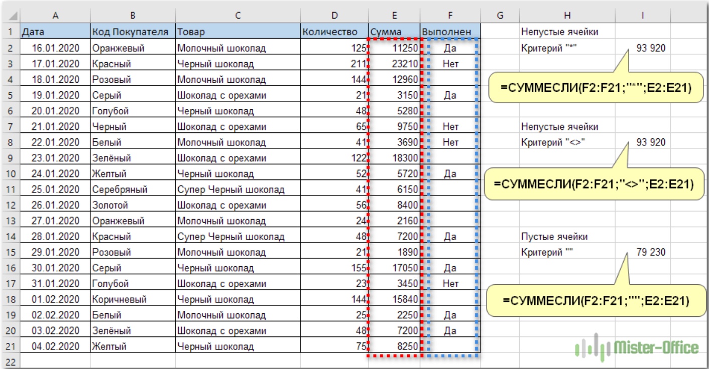 Для чего нужна функция СУММЕСЛИ в Excel (примеры применения)