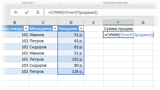 Секреты эксель для бухгалтера