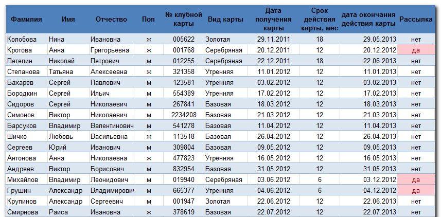 Слияние данных MS Word и MS Excel