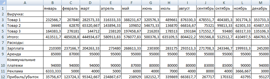 Консолидация данных в Excel (+ примеры использования)