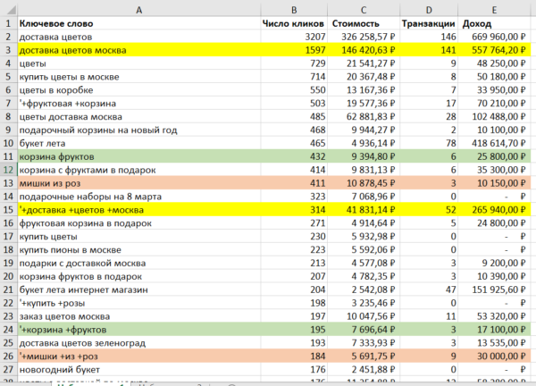 Консолидация данных в Excel (+ примеры использования)