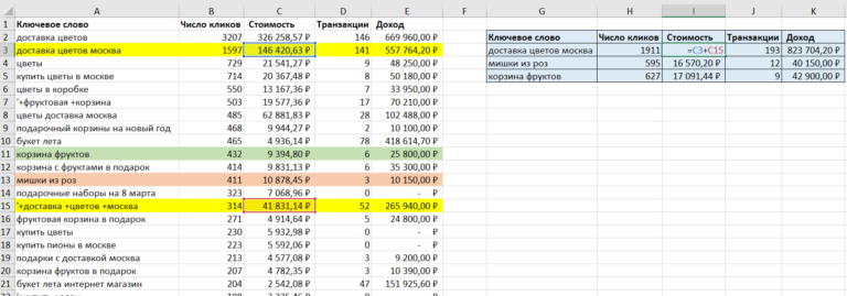 Консолидация данных в Excel (+ примеры использования)
