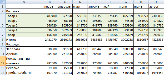 Способ консолидации данных который не предусмотрен в ms excel